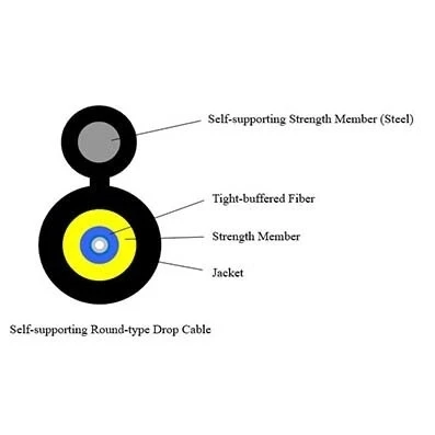 Cablu tip rotund FTTH moale